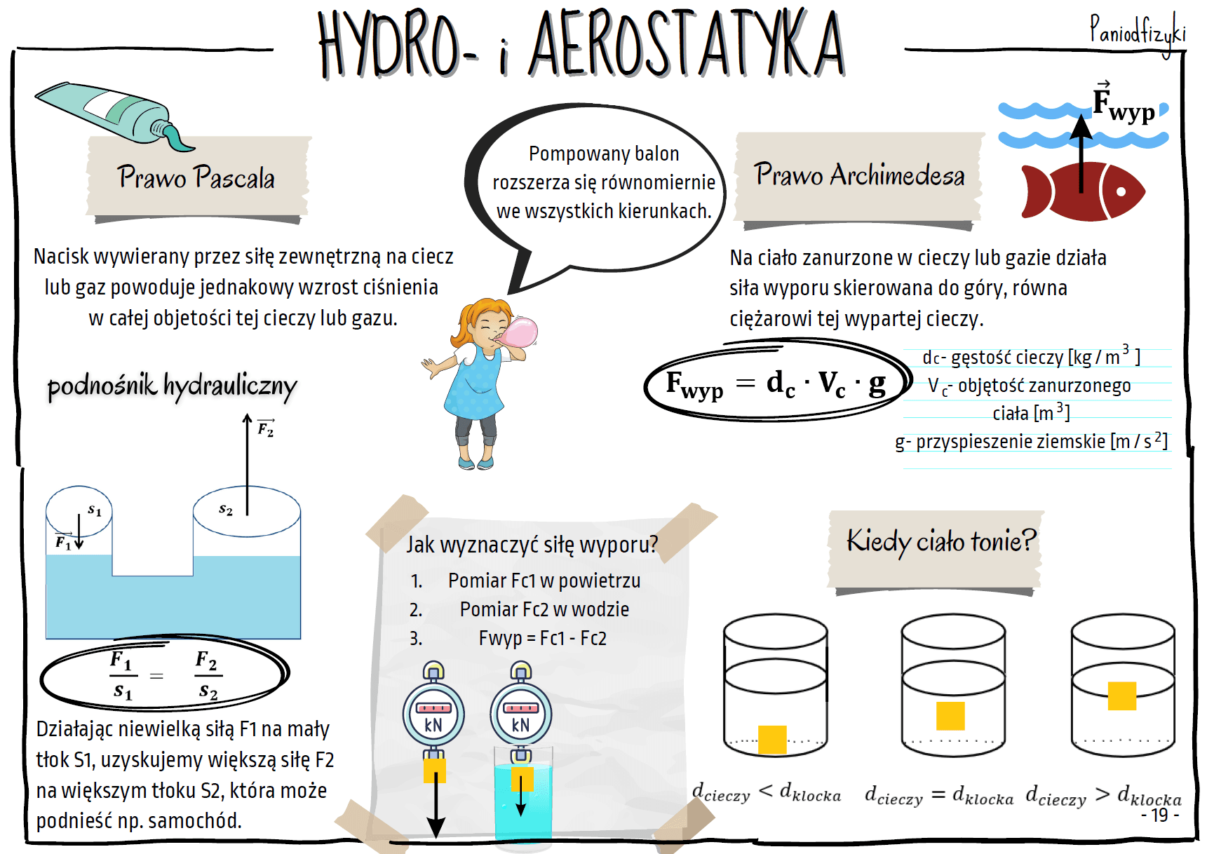 Hydrostatyka i aerostatyka – powtórzenie wiadomości dla klas 7 💦💨 DM Fizyka