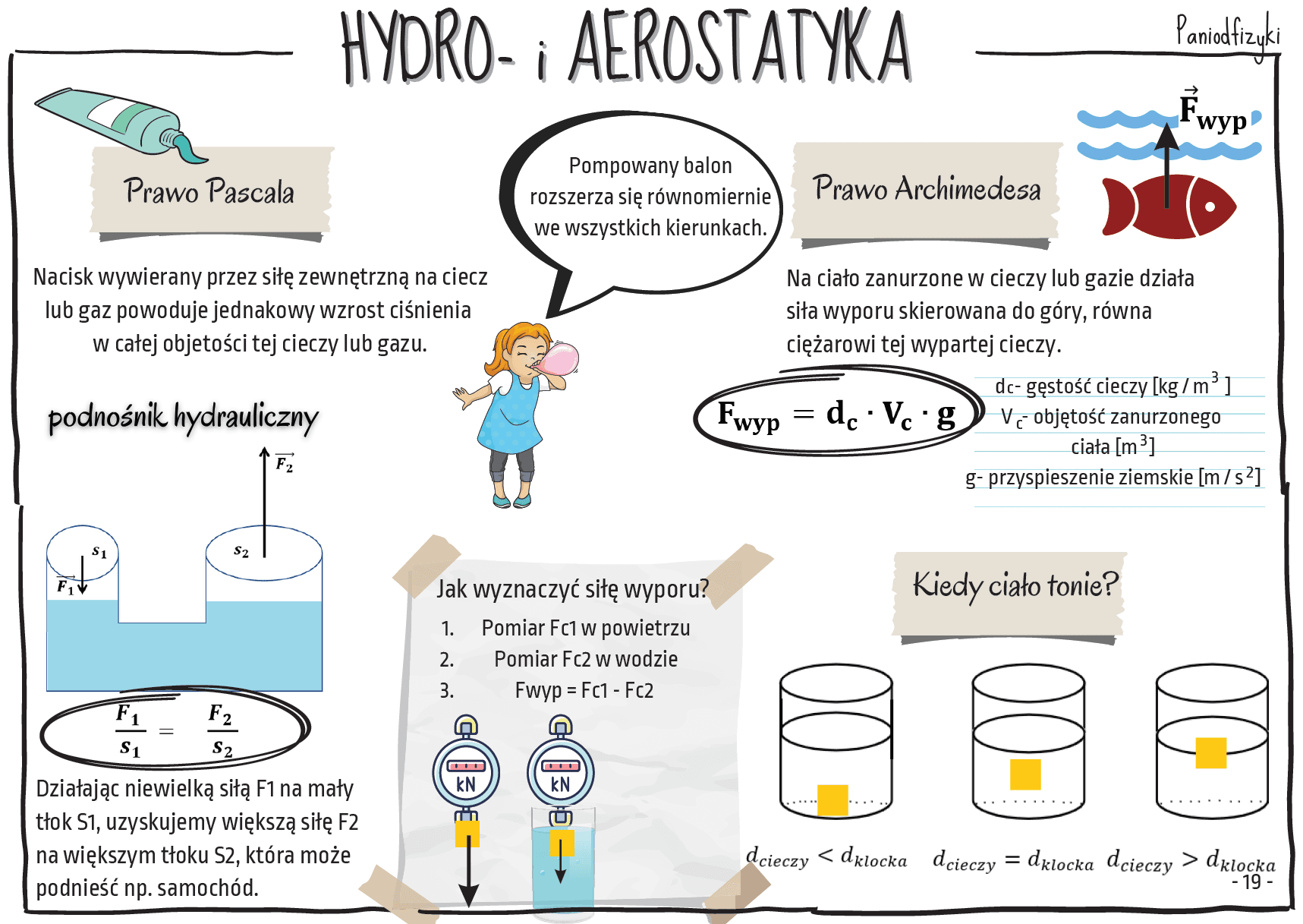 Hydrostatyka i aerostatyka – powtórzenie wiadomości dla klas 7 💦💨 DM Fizyka